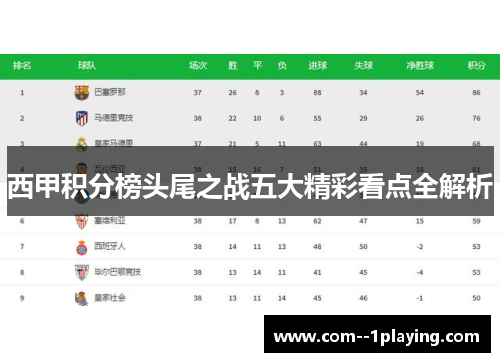 西甲积分榜头尾之战五大精彩看点全解析