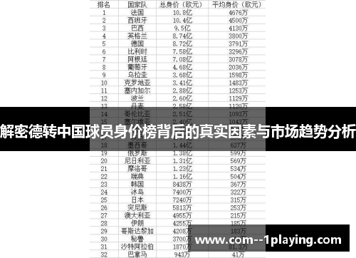 解密德转中国球员身价榜背后的真实因素与市场趋势分析