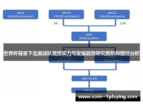 世界杯背景下北美球队竞技实力与发展趋势研究新阶段路径分析
