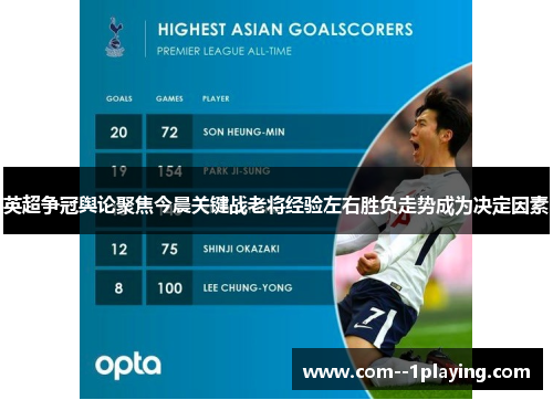 英超争冠舆论聚焦今晨关键战老将经验左右胜负走势成为决定因素