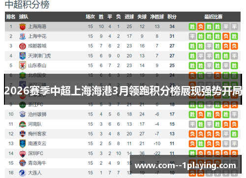 2026赛季中超上海海港3月领跑积分榜展现强势开局